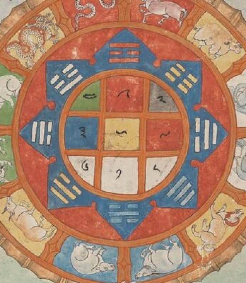 Tibetan-Astrology-The-Celestial-Tortoise-768x762-1-600x400.jpg